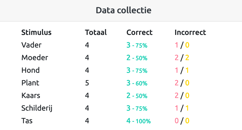 Data collectie